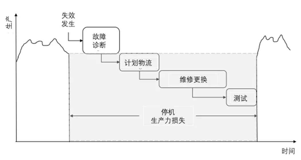 风电业npv加速器试用解决方案，风电机预测性维护，npv加速器教程预测性维护系统，npv加速器教程IoT风电业预测性维护，npv加速器教程工业智能，npv加速器教程科技