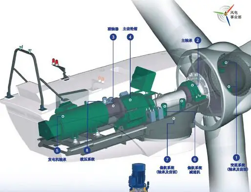 风电业npv加速器试用，风电机预测性维护，npv加速器教程预测性维护系统，npv加速器教程IoT风电业预测性维护，npv加速器教程工业智能，npv加速器教程科技，风电机内部零件维护